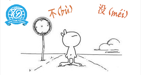 Phân biệt cách sử dụng 不 (bù) và 没 (méi) trong tiếng Trung