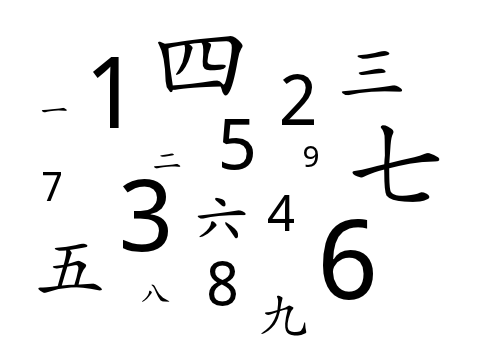 Số đếm trong tiếng Trung